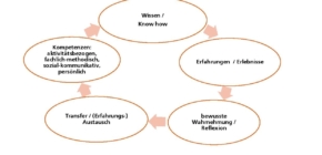 Workshop: Empowerment für Frauen* in migrantischen Selbstorganisationen